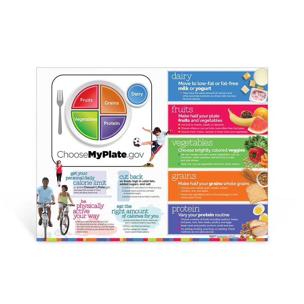 Choose MyPlate Horizontal Poster