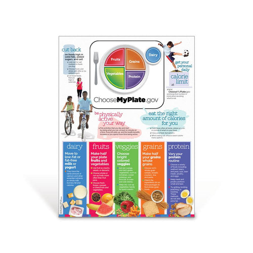 Choose MyPlate Vertical Poster