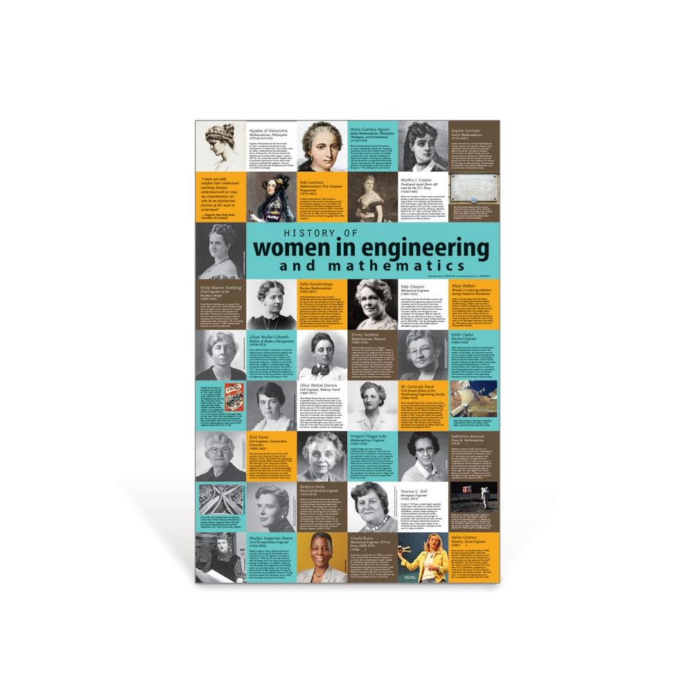 Famous Female Mathematicians and Engineers Poster