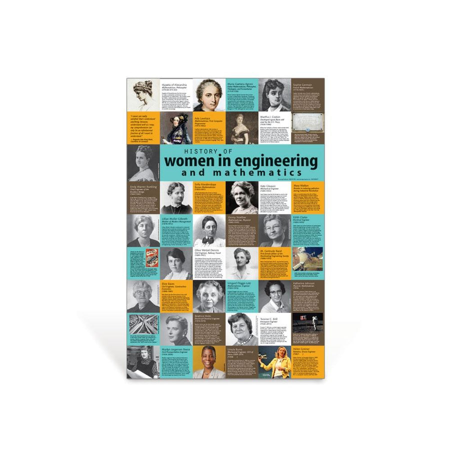 Famous Female Mathematicians and Engineers Poster