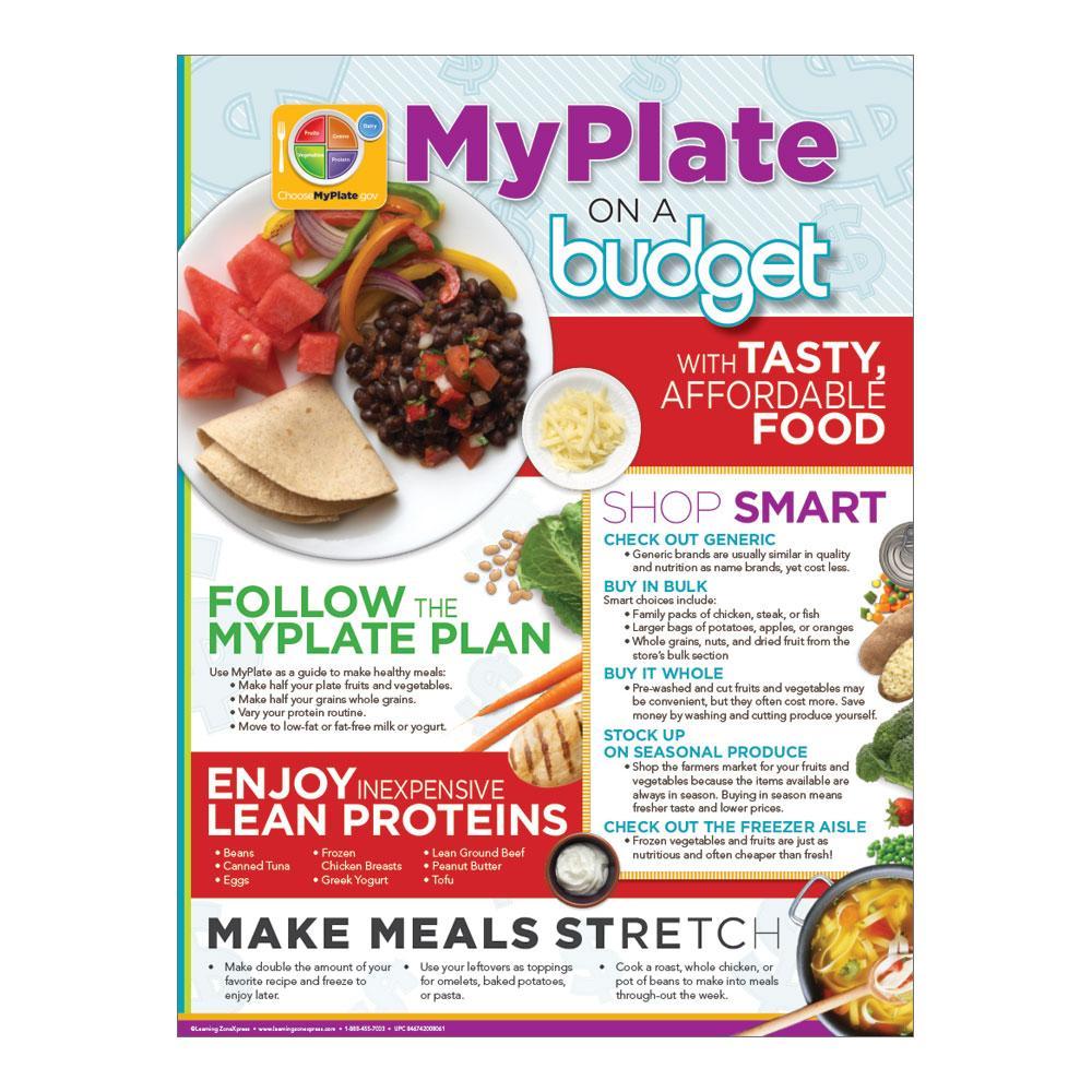 MyPlate on a Budget Poster