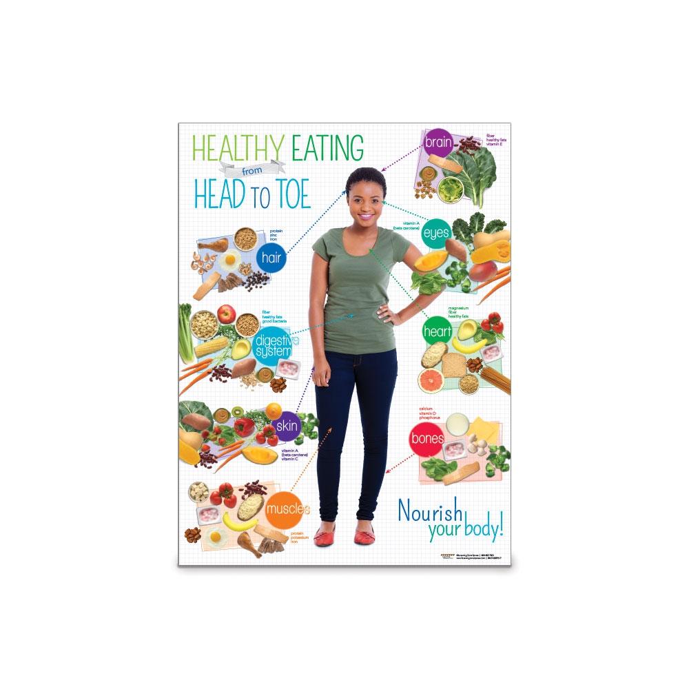 Adult Healthy Eating from Head to Toe Poster