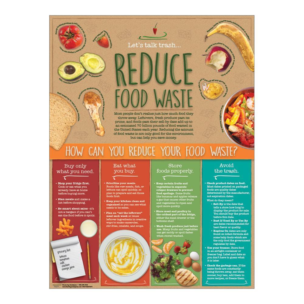 Reduce Food Waste Poster