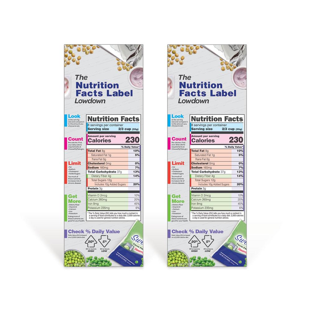 The Nutrition Facts Label Lowdown Poster Set
