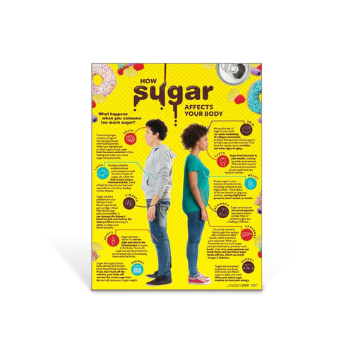 How Sugar Affects Your Body Poster