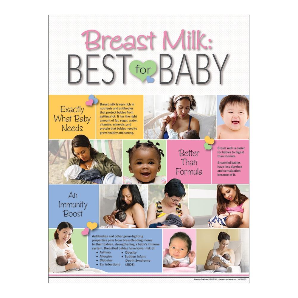 Breast Milk: Best for Baby Poster