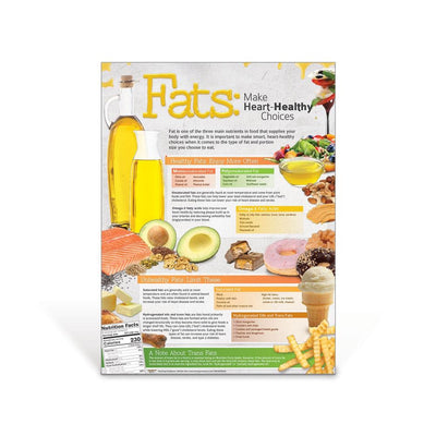 Fats: Make Heart-Healthy Choices Poster