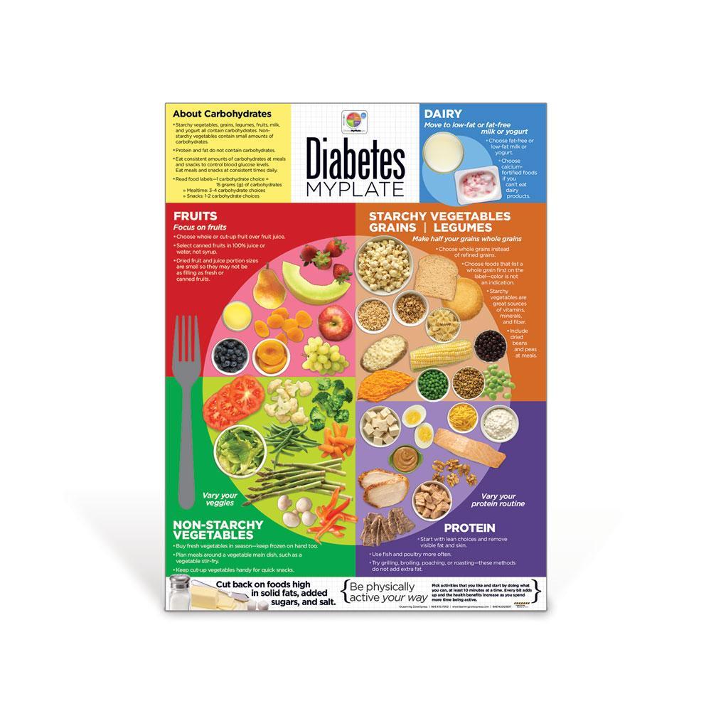 diabetes-myplate-poster-special-diets-visualz for Free Printable Diabetic Diet Plan Diabetes MyPlate Poster | Special Diets | Visualz for Free Printable Diabetic Diet Plan