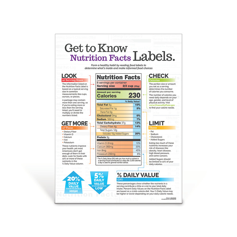 Making the Most of the Nutrition Facts Label Infographic