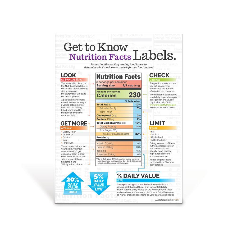 Nutrition Facts Labels Kit