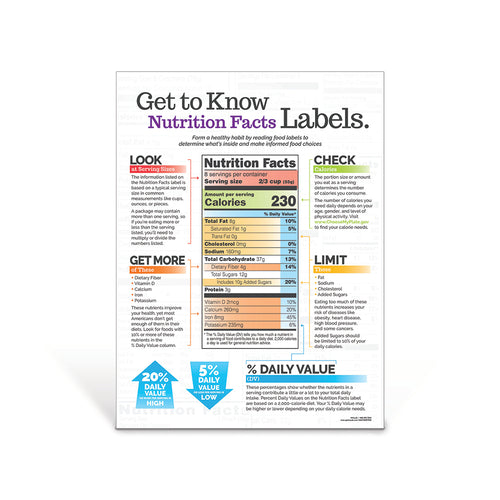 Get to Know Nutrition Facts Labels Poster