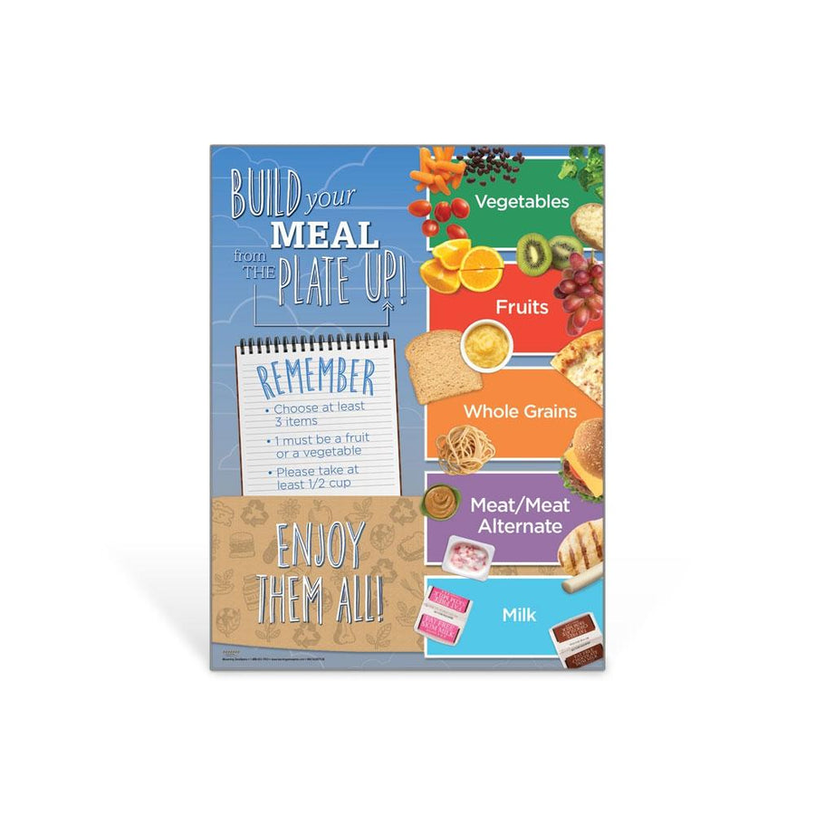Build Your Meal from the Plate Up Poster