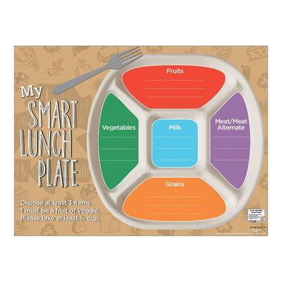 My Smart Lunch Plate Dry Erase Poster