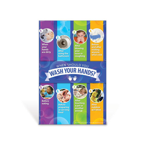 When To Wash Your Hands Poster