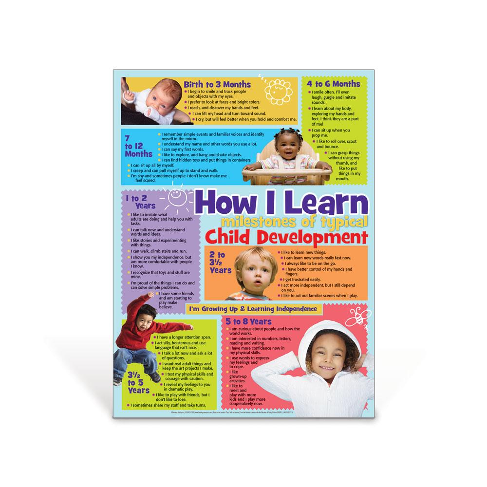 How I Learn Poster