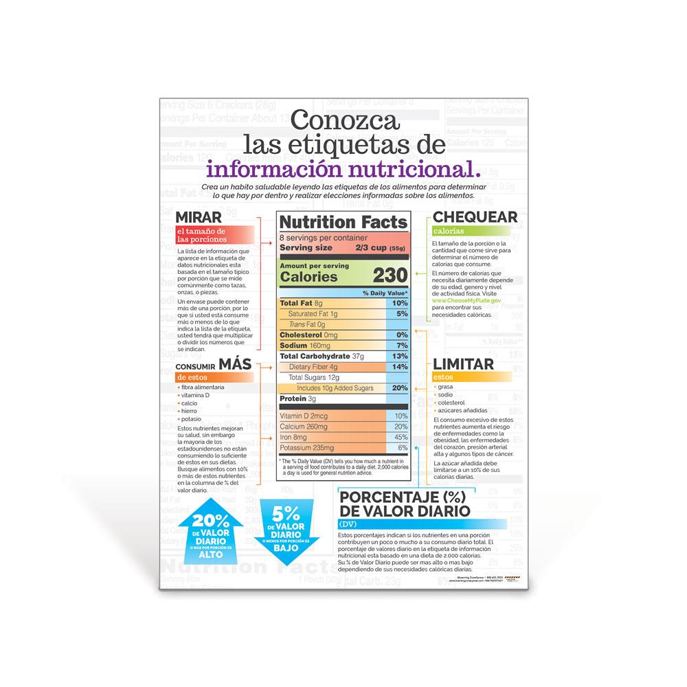 Get to Know Nutrition Facts Labels Spanish Poster