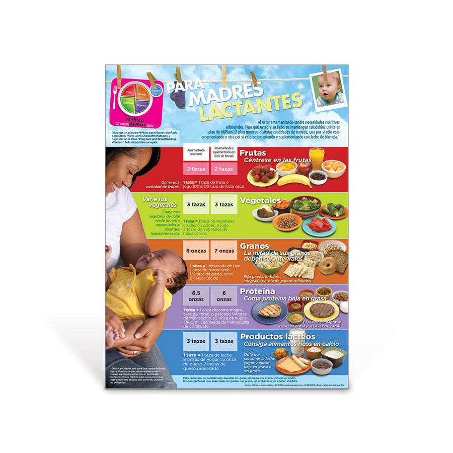 MyPlate for Breastfeeding Moms Spanish Poster