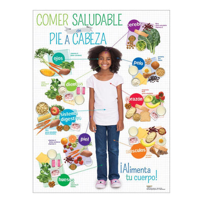 Kids Healthy Eating from Head to Toe Spanish Poster