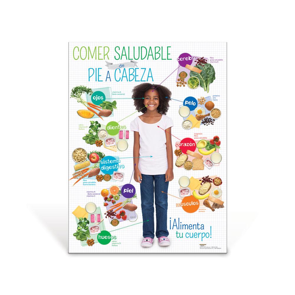 Kids Healthy Eating from Head to Toe Spanish Poster