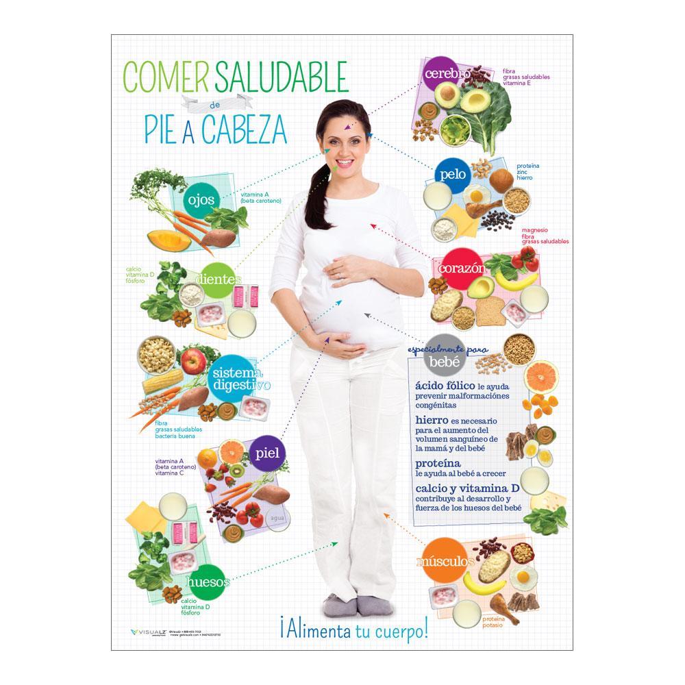 Expecting Moms Healthy Eating from Head to Toe Spanish Poster