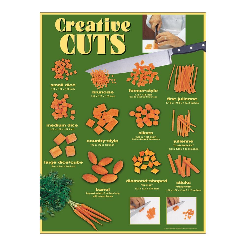 Creative Cuts Poster