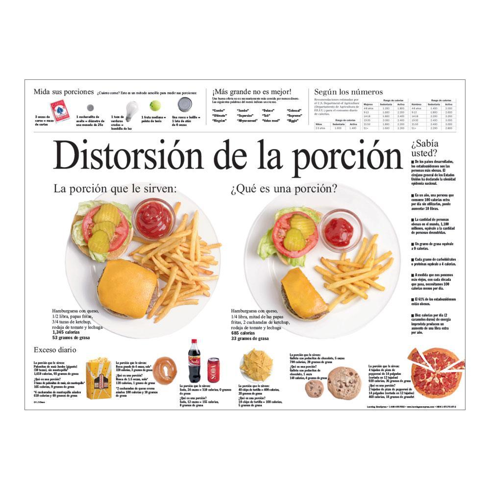 Portion Distortion Spanish Poster