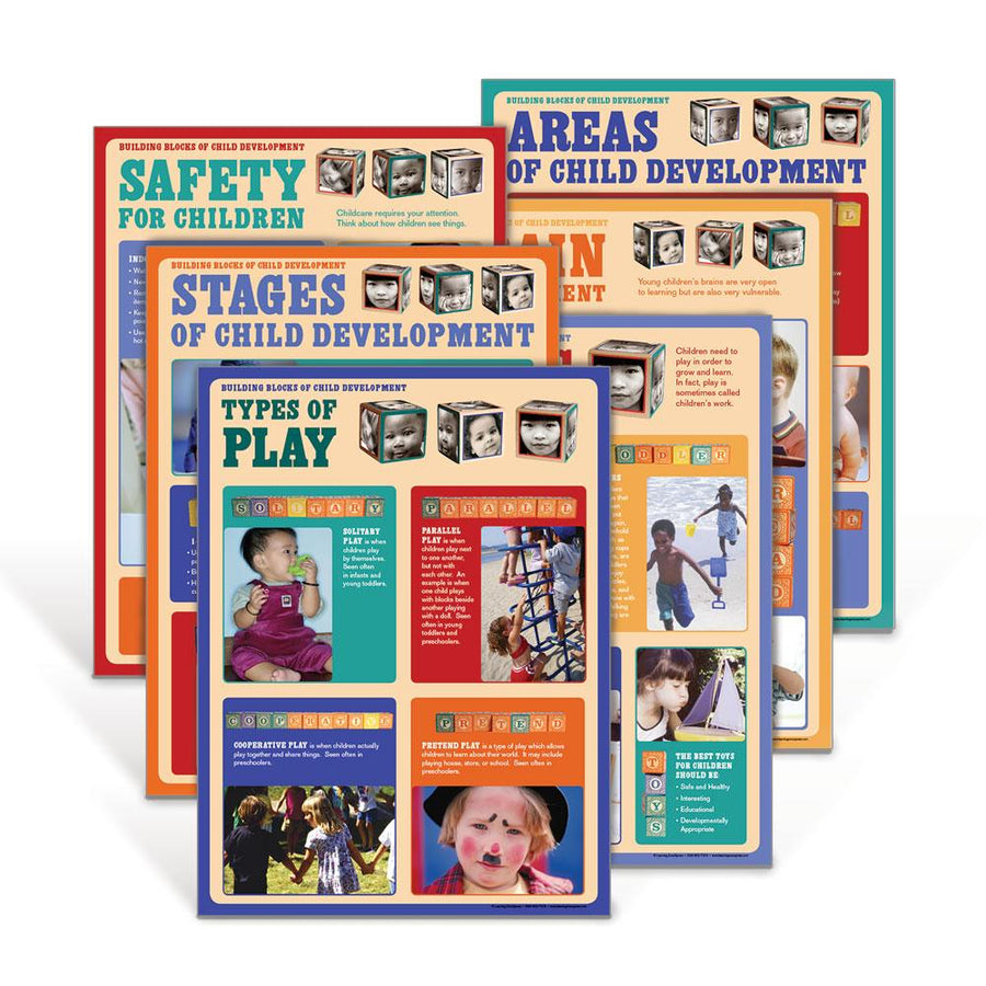 Child Development Poster Set of 6