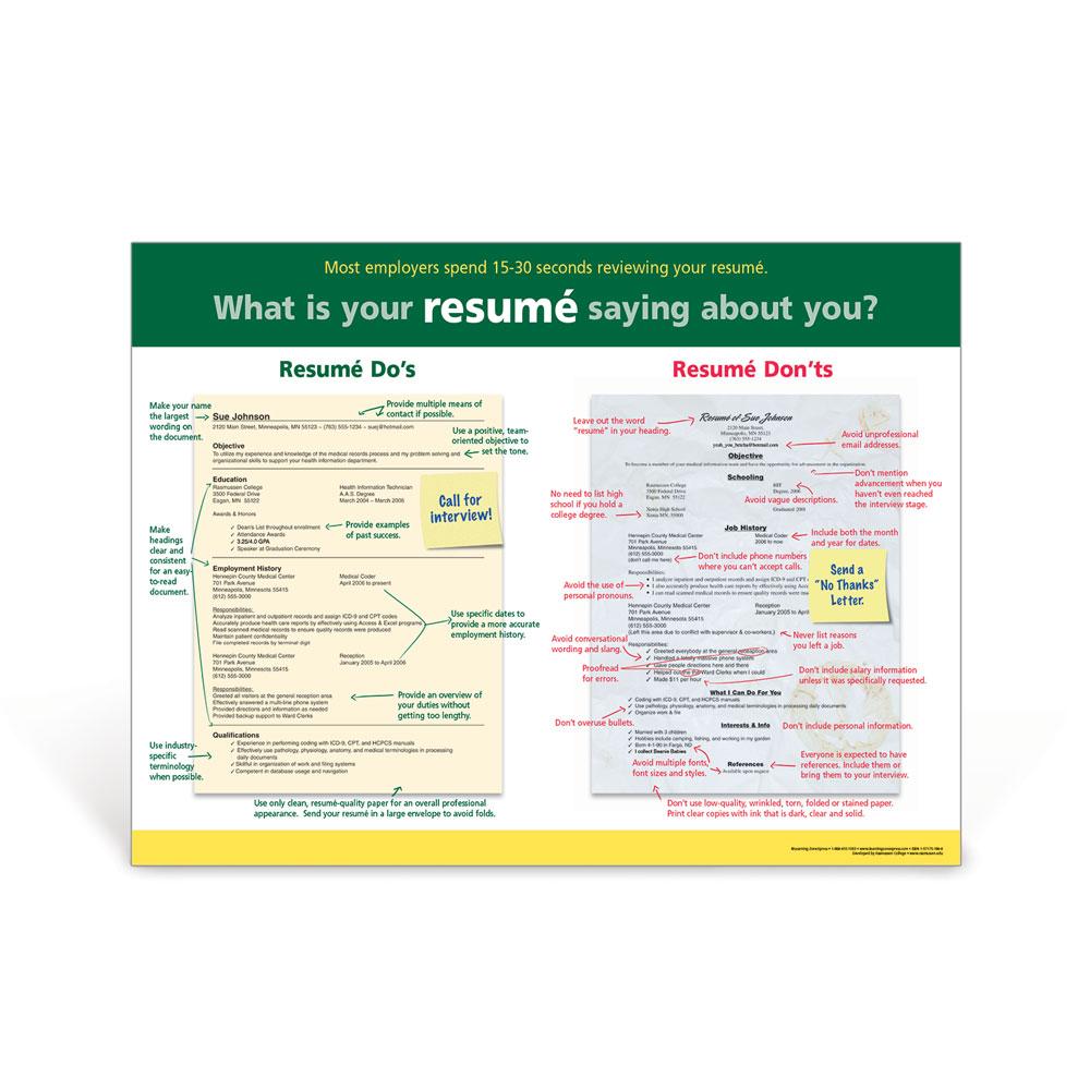 Resumé Writing Poster