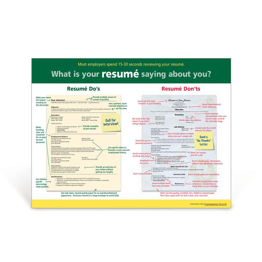 Resumé Writing Poster