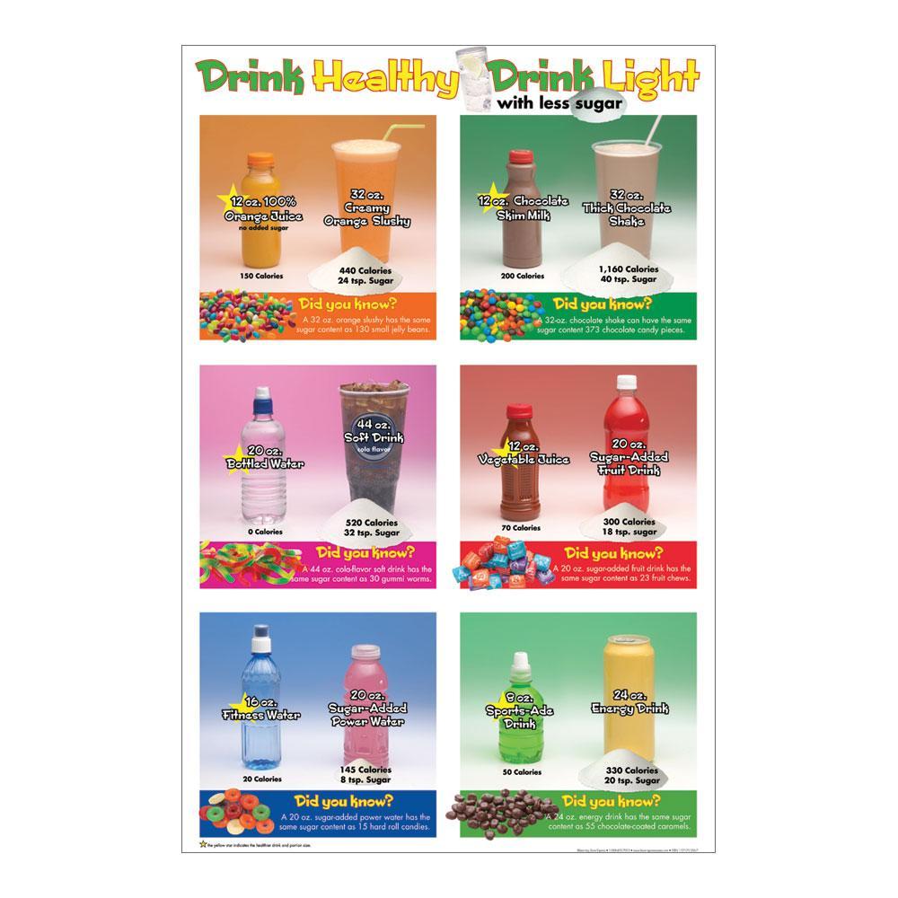 Drink Less Sugar Poster 23" x 35"