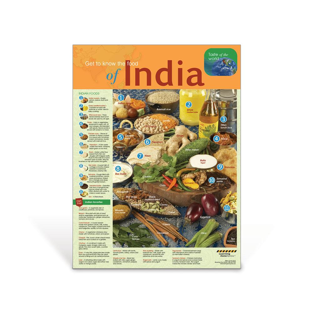 International Foods India Poster