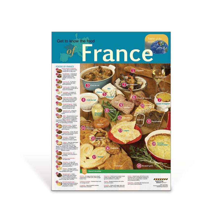 International Foods France Poster