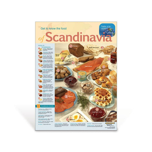 International Foods Scandinavia Poster