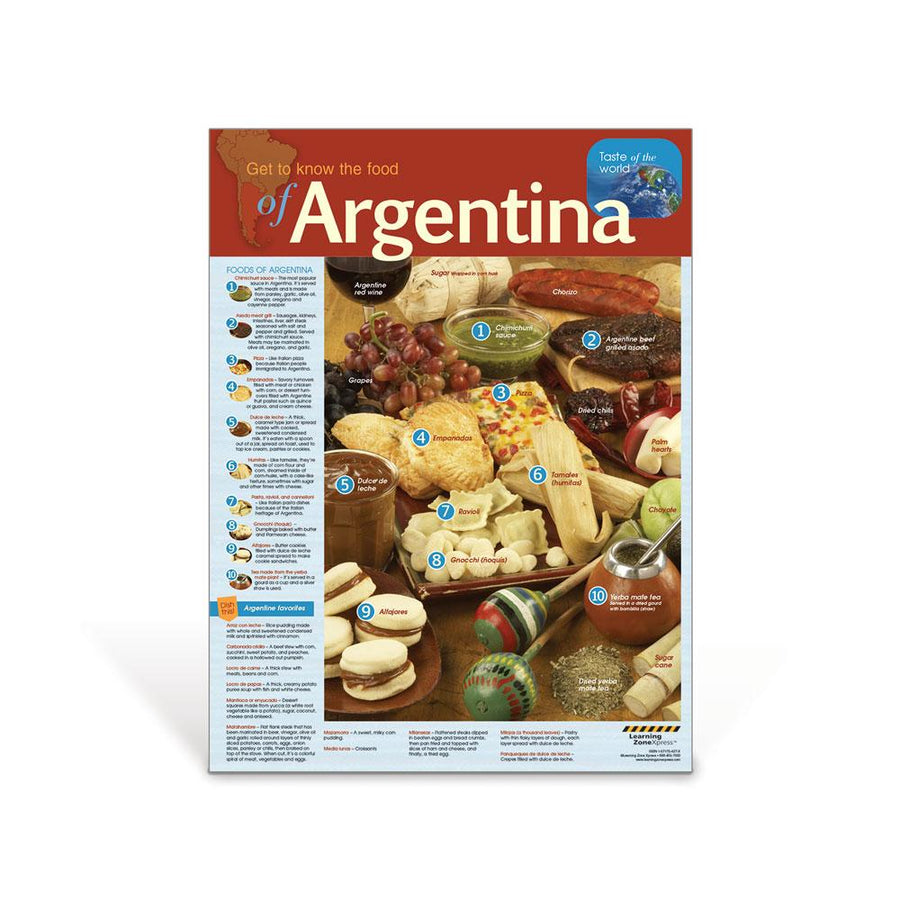 International Foods Argentina Poster