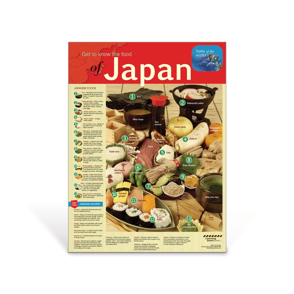International Foods Japan Poster