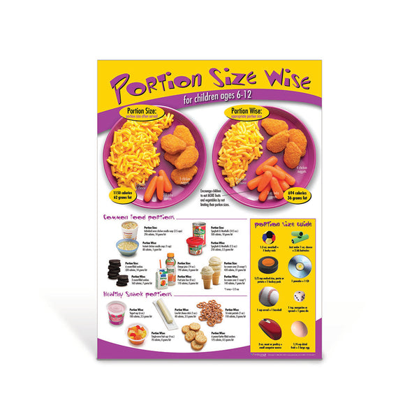 Kids Portion Size Wise Poster | Nutrition Basics | Visualz
