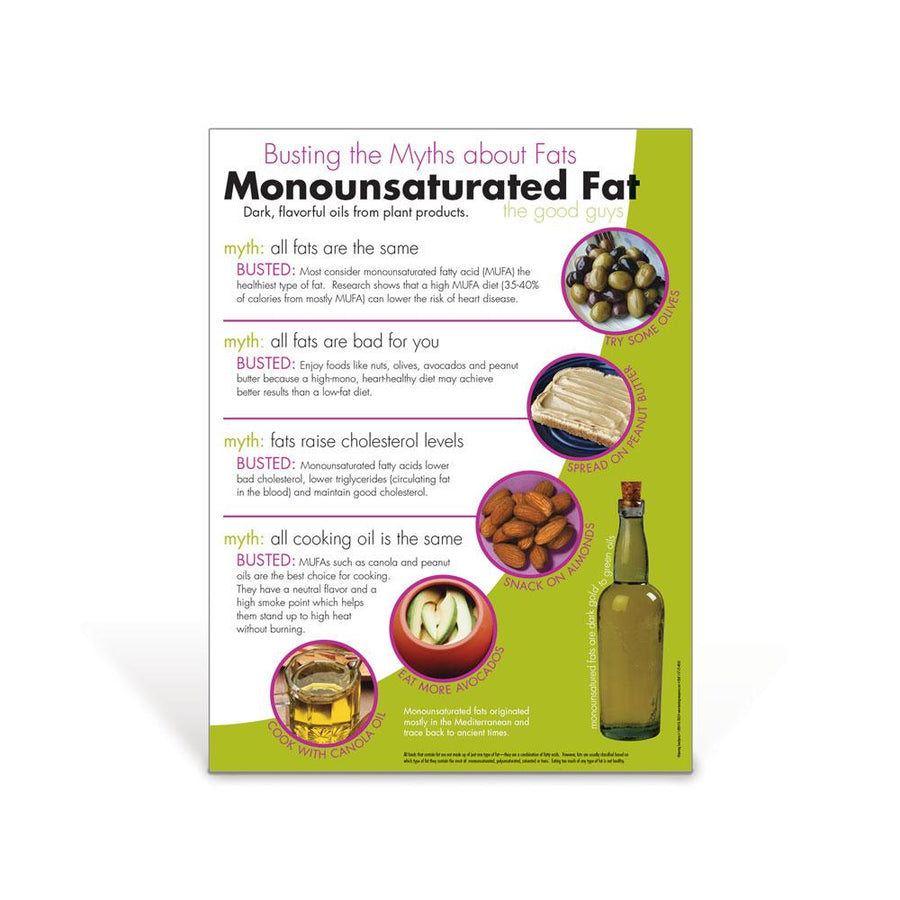 Myth Busters: Monounsaturated Fat Poster