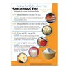 Myth Busters: Saturated Fat Poster
