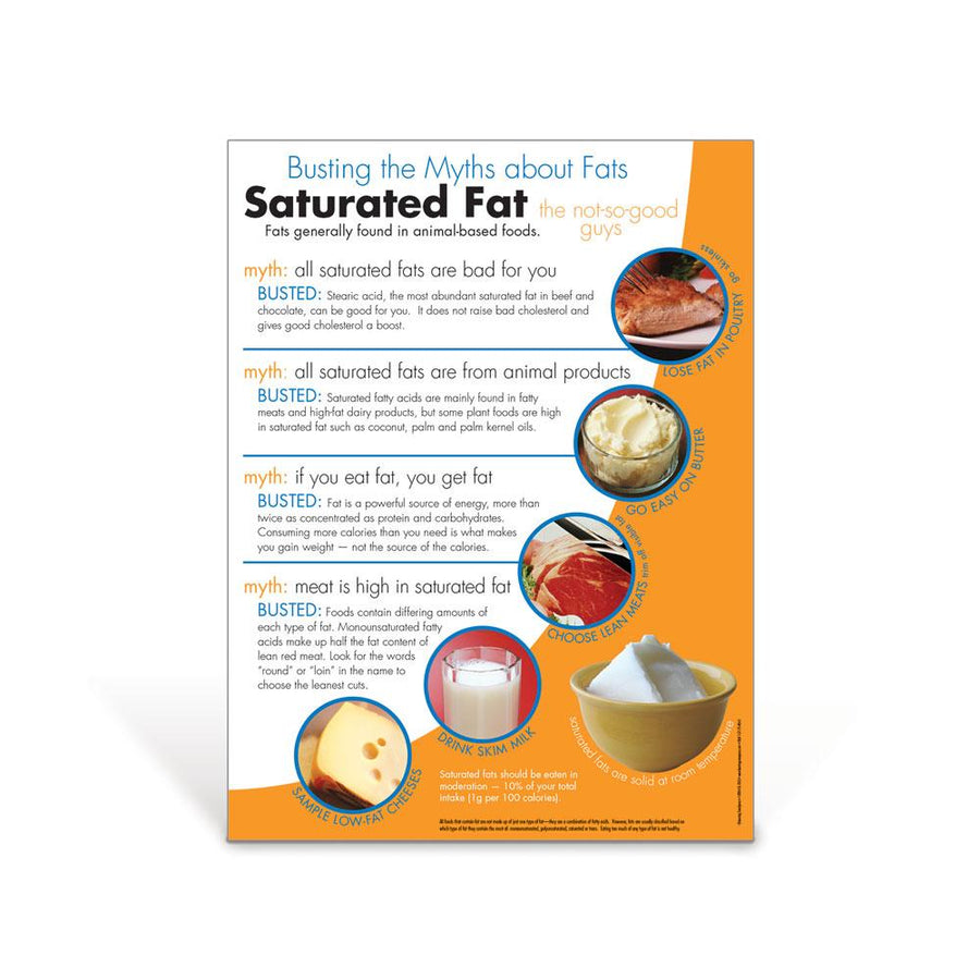 Myth Busters: Saturated Fat Poster