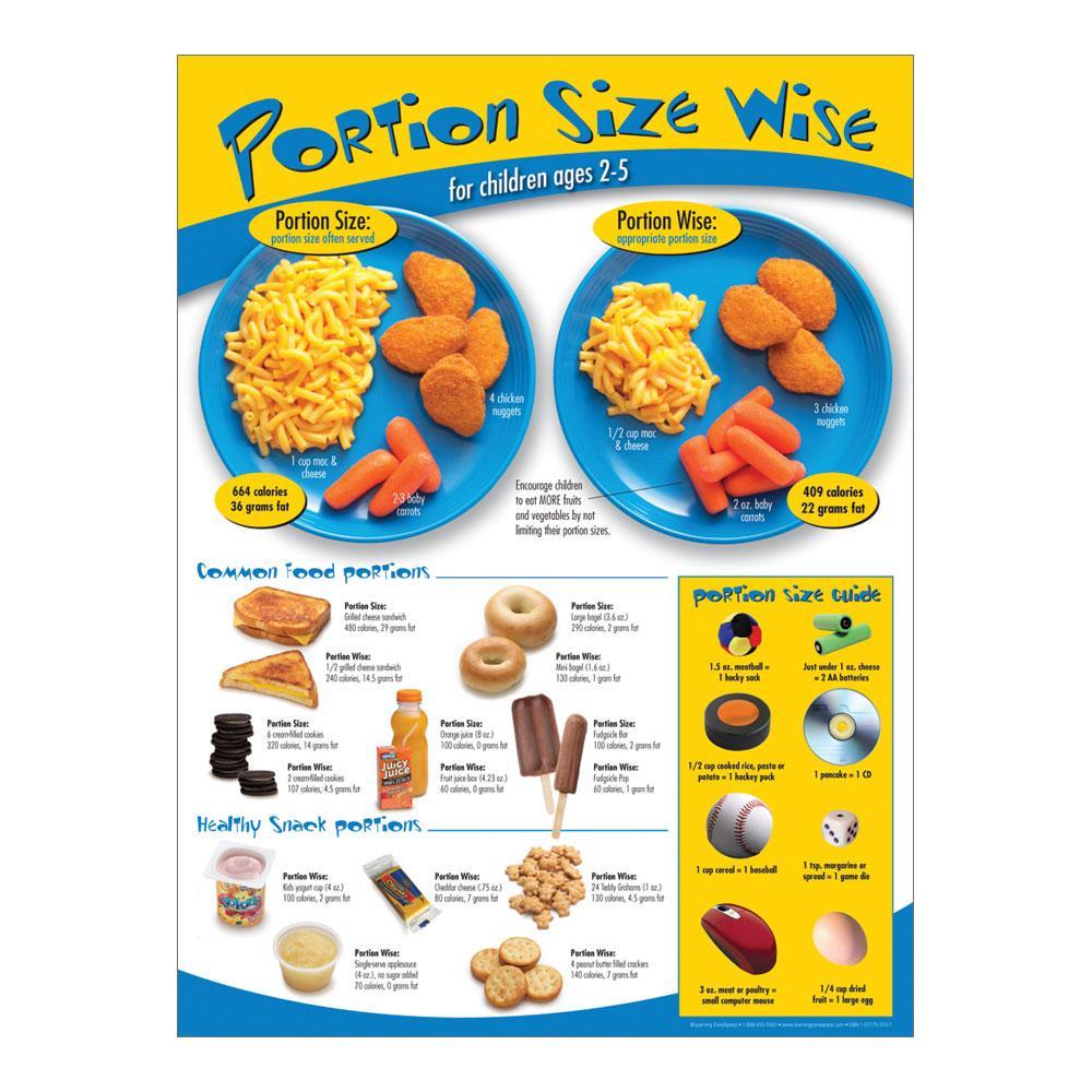 Portion Size Wise Poster Ages 2-5