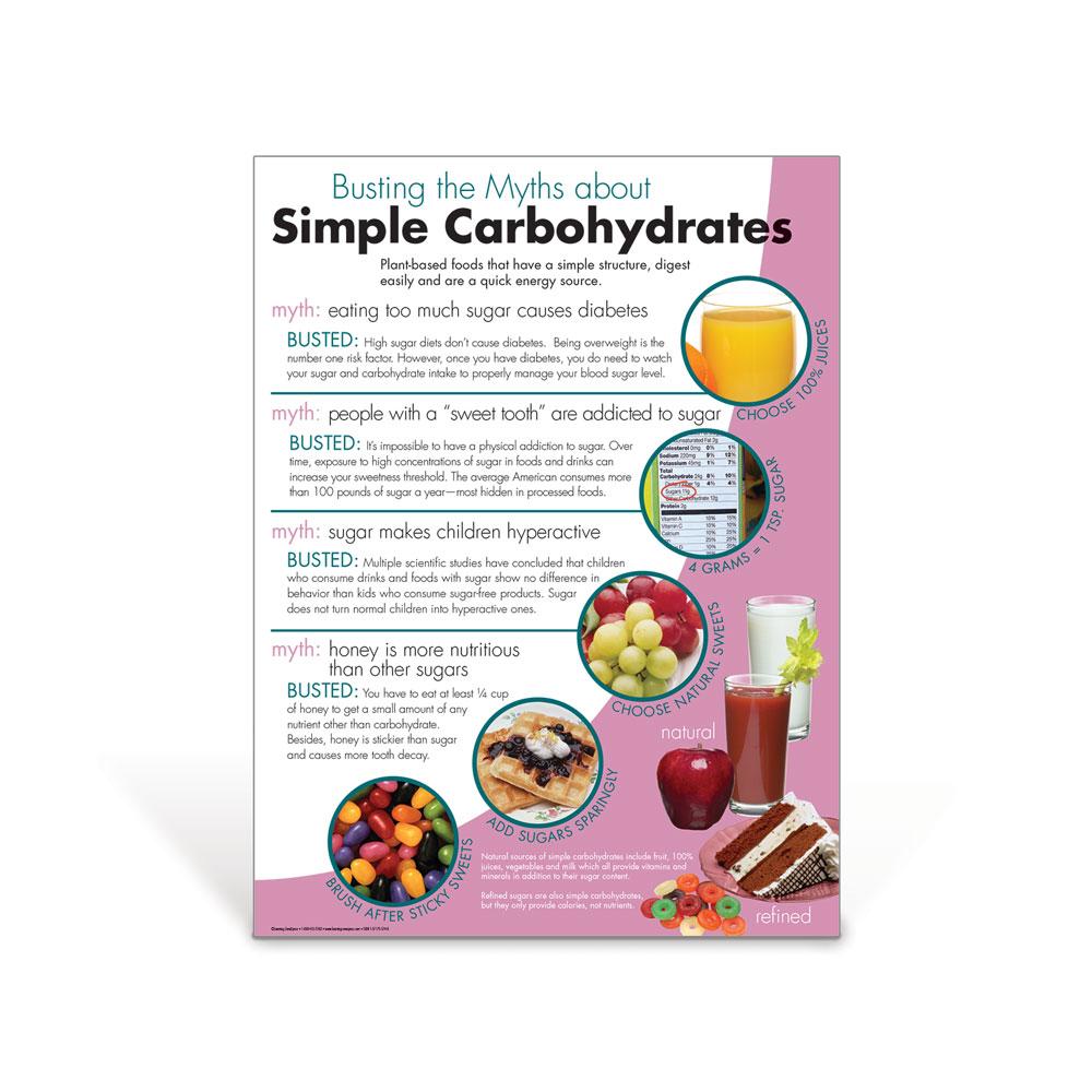 Myth Busters: Simple Carbs Poster