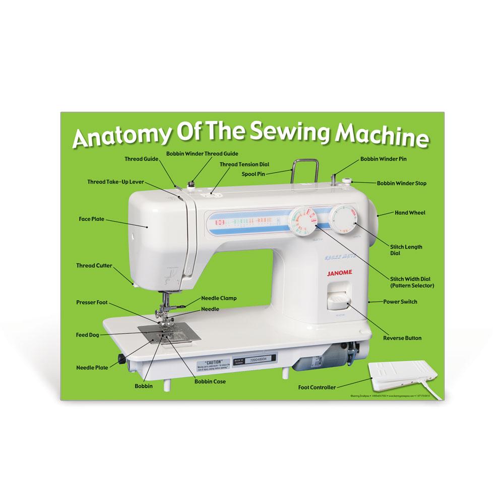 Sewing Machine Guide Poster Sewing Machine Poster - Visualz