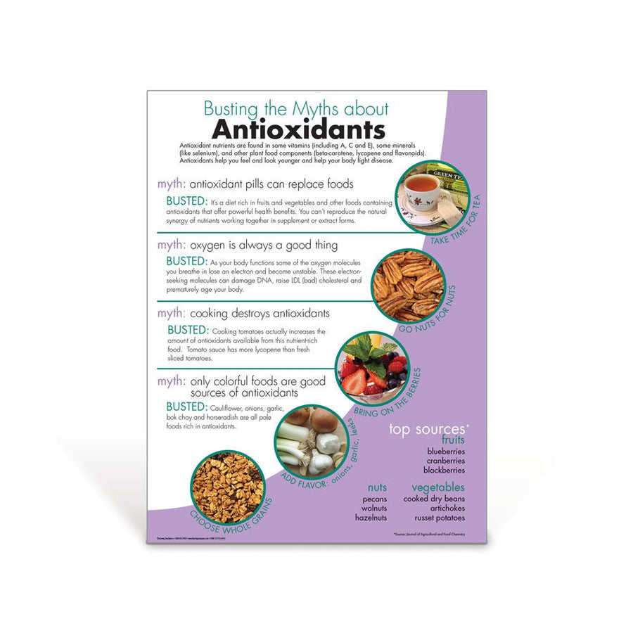 Myth Busters: Antioxidants Poster