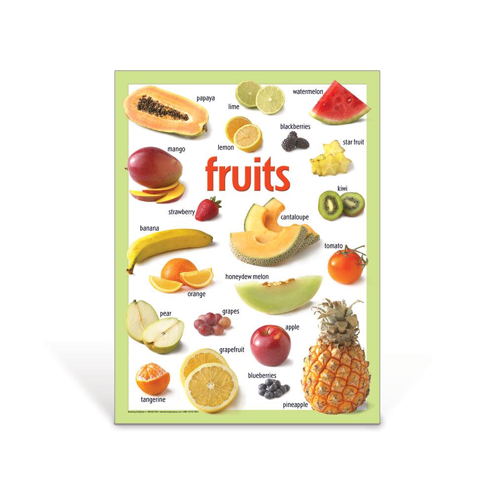 Basic Fruits and Vegetables Poster Set