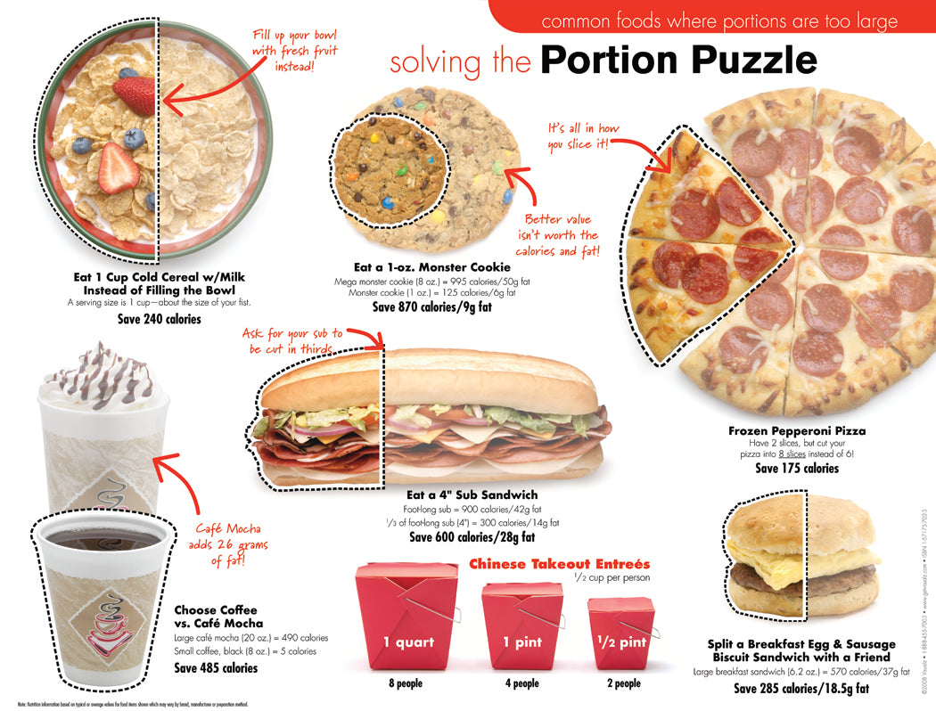 Portion Puzzle Poster Set of 4
