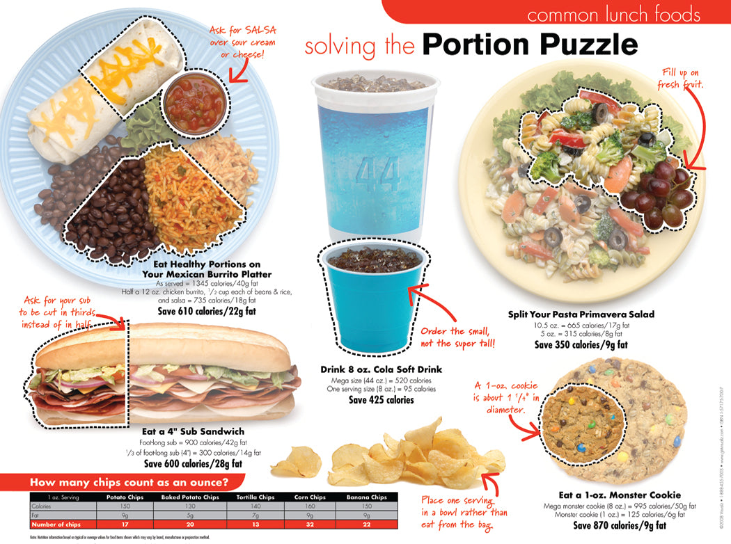 Portion Puzzle Poster Set of 4