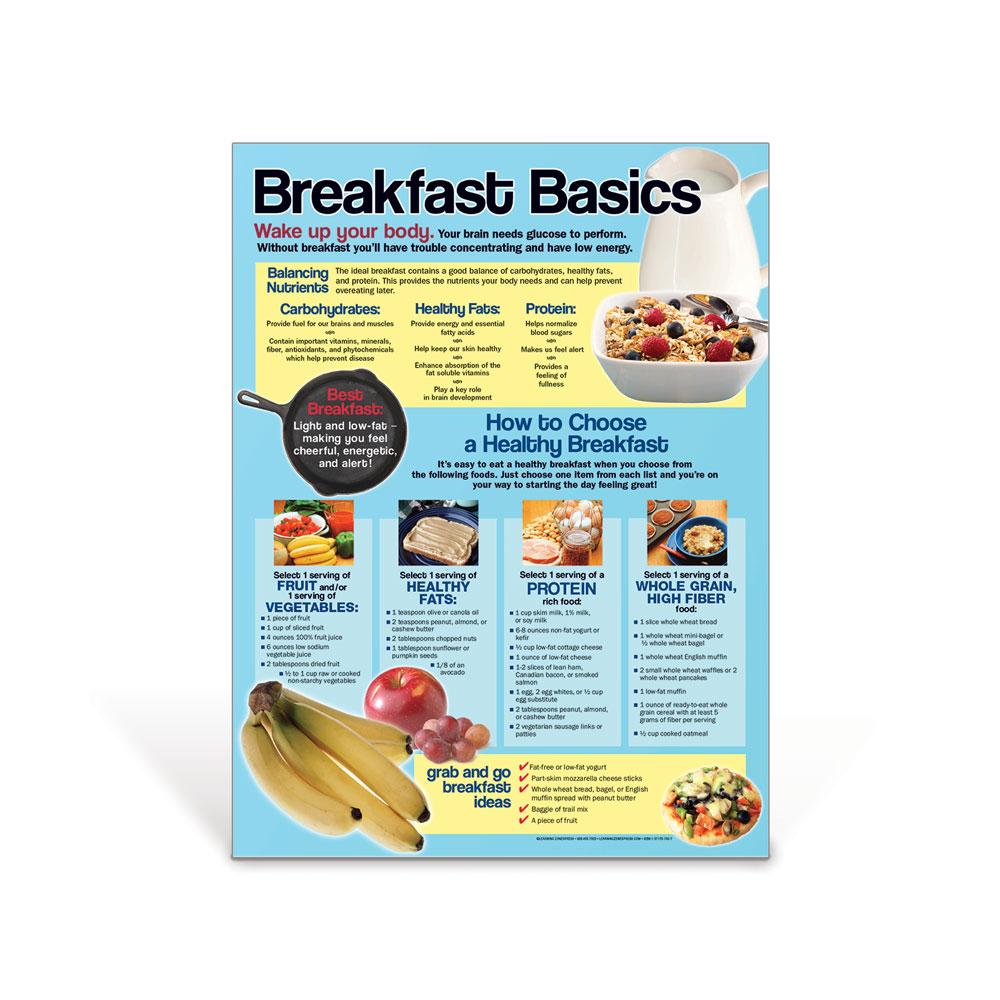 Breakfast Basics Poster