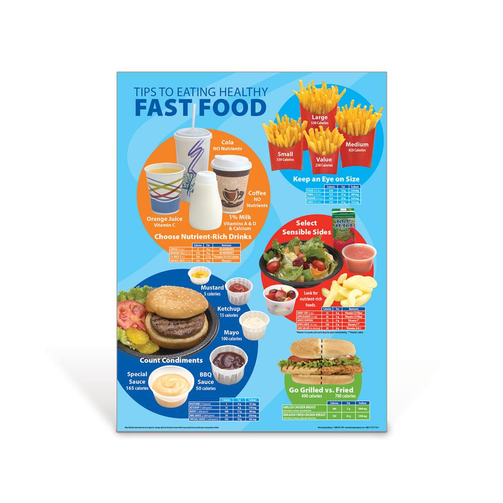 Tips To Eating Healthy Fast Food Poster