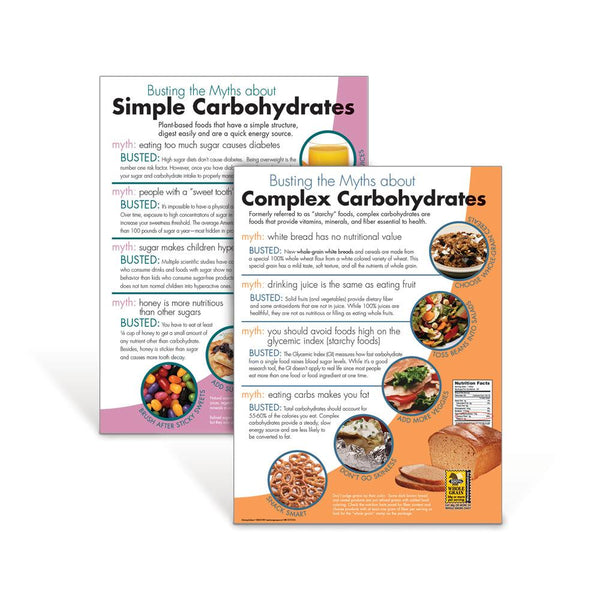 Myth Busters: Carb Posters Set of 2 | Nutrition Education | Visualz