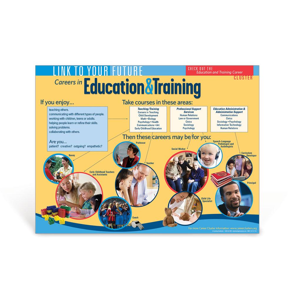 Career Cluster: Education & Training Poster